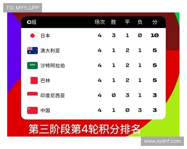 2026世界杯15分钟进球盘点